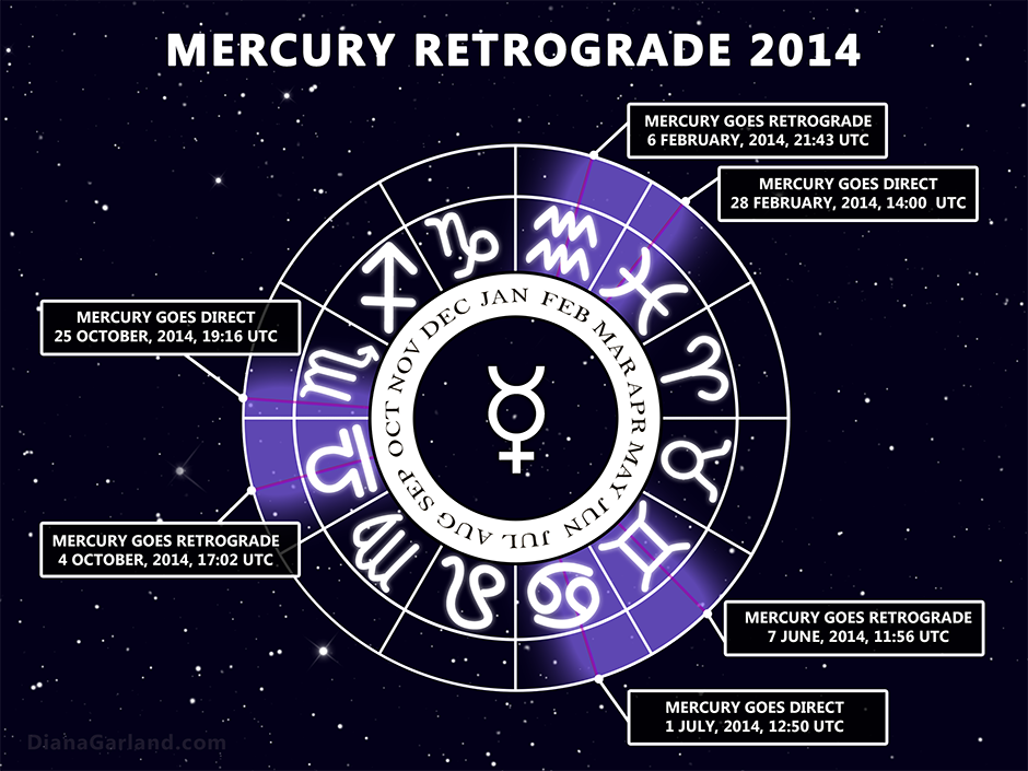 Mercury_Retrograde-2014