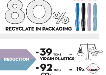 Η cosnova παρουσιάζει συσκευασίες μάσκαρα από ανακυκλωμένα προϊόντα